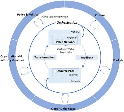 Network dynamics of positive energy districts: a coevolutionary business ecosystem analysis